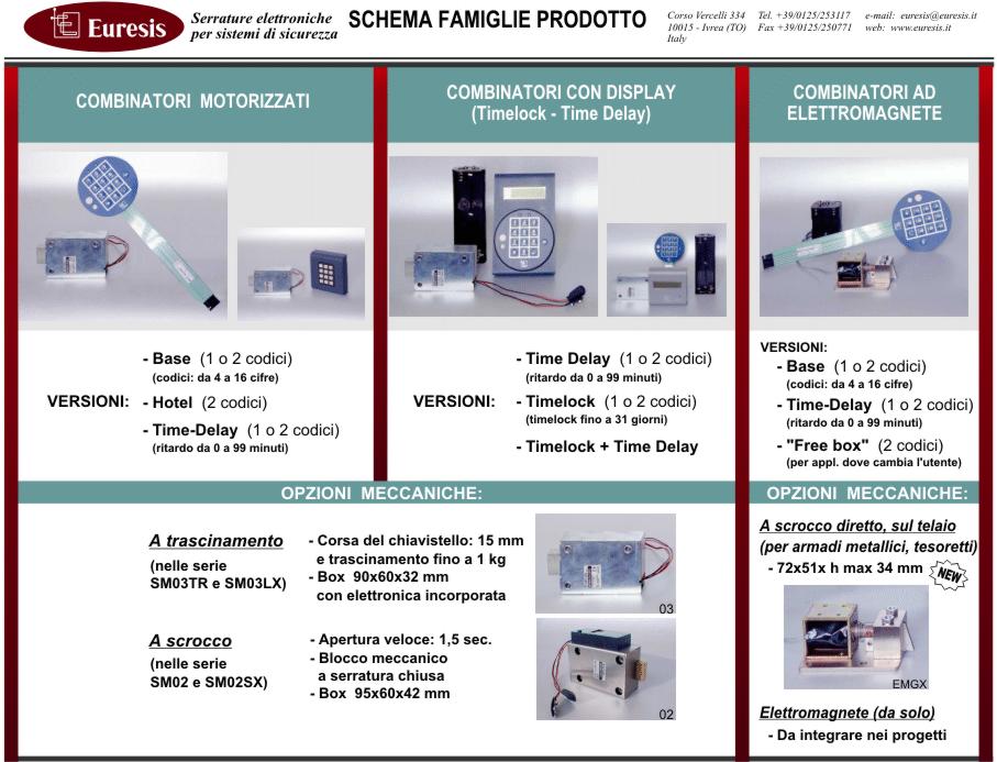 Serrature elettroniche di sicurezza, a combinazione digitale